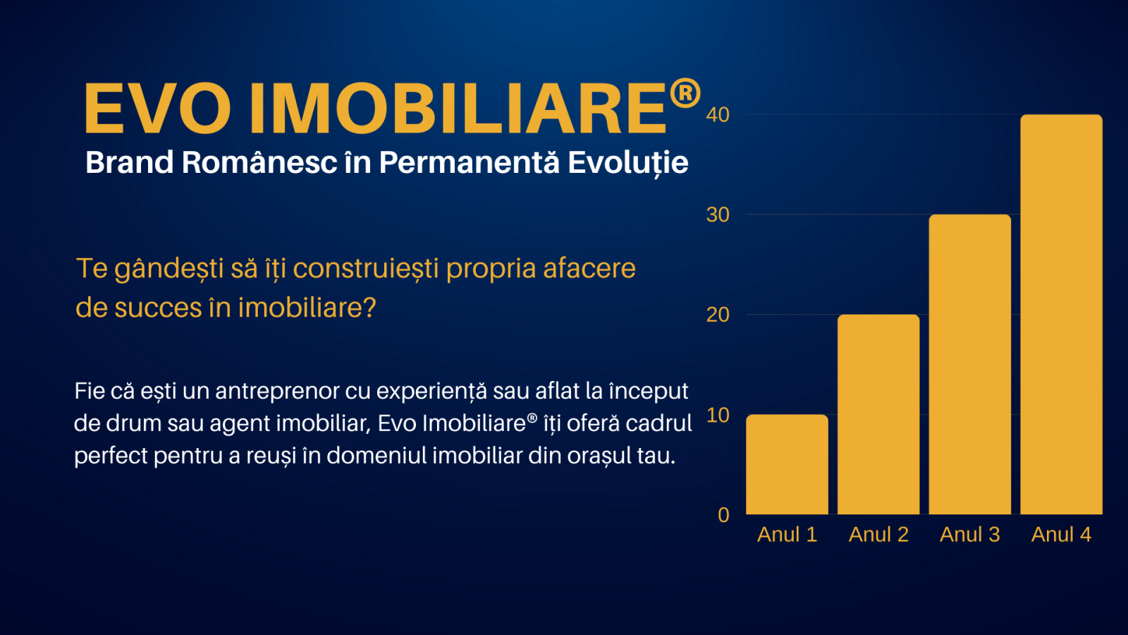 top francize imobiliare pentru agentie imobiliara